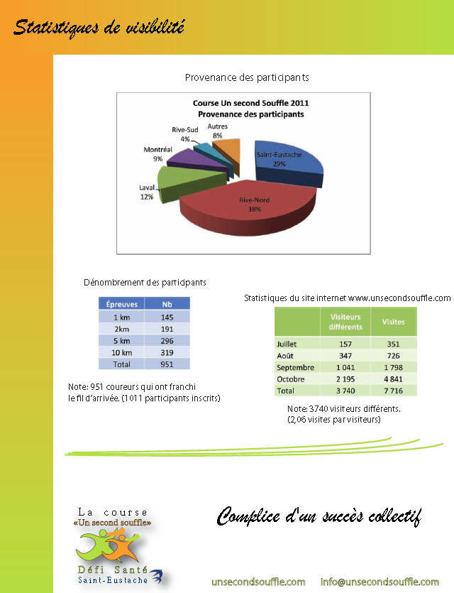 visibilite2011